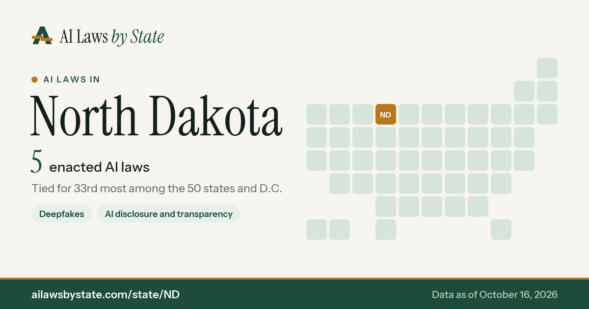 Chart: AI laws enacted in North Dakota, with the state highlighted on a map of the U.S.