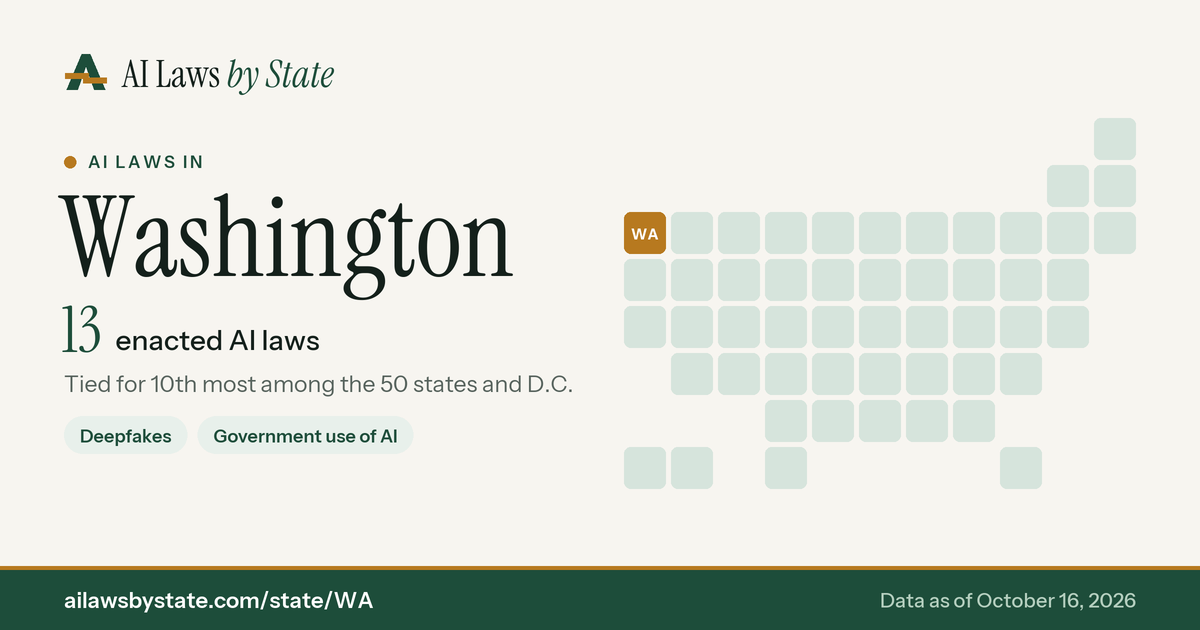 Chart: AI laws enacted in Washington, with the state highlighted on a map of the U.S.